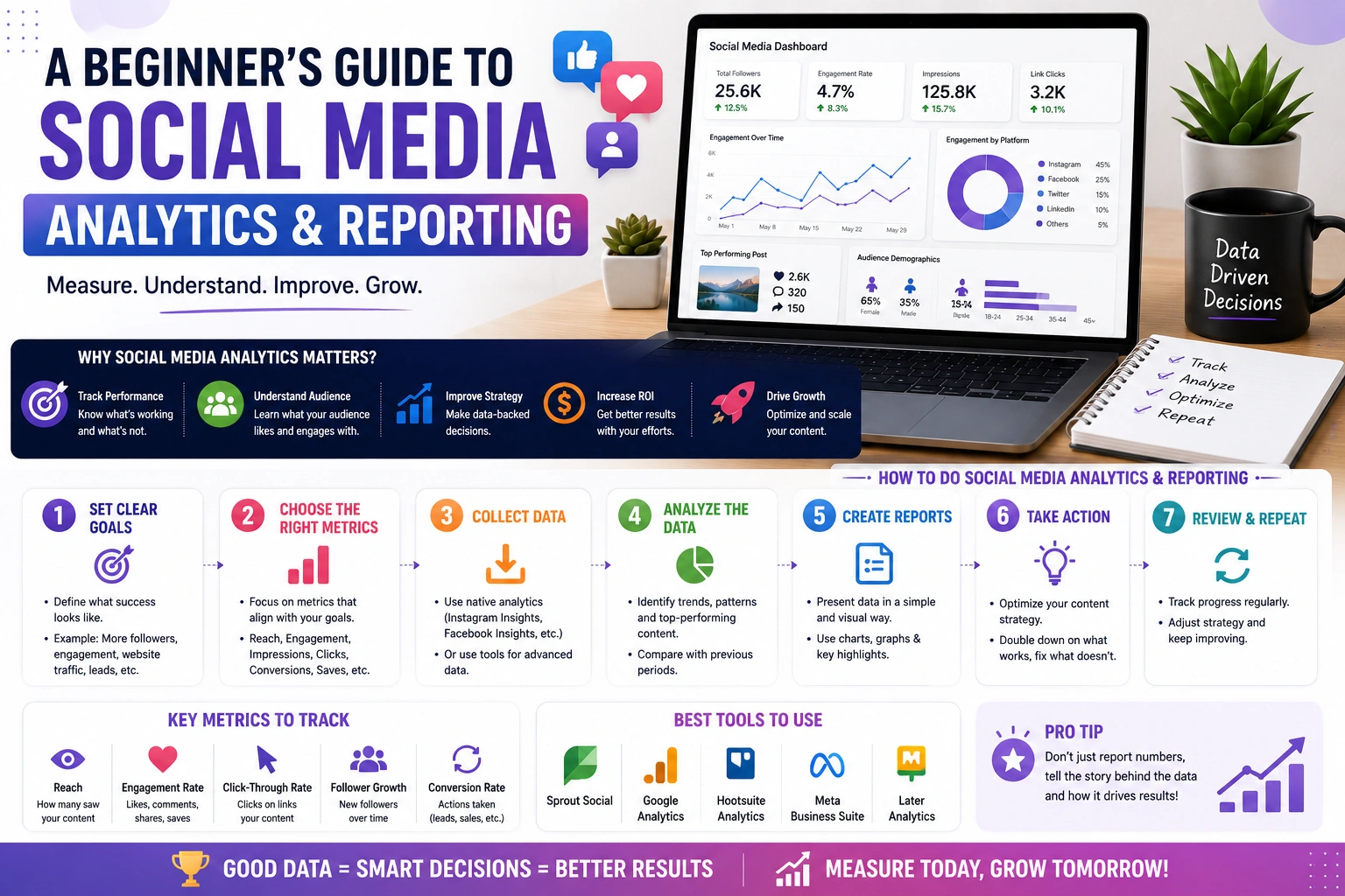 Guide to Social Media Analytics
